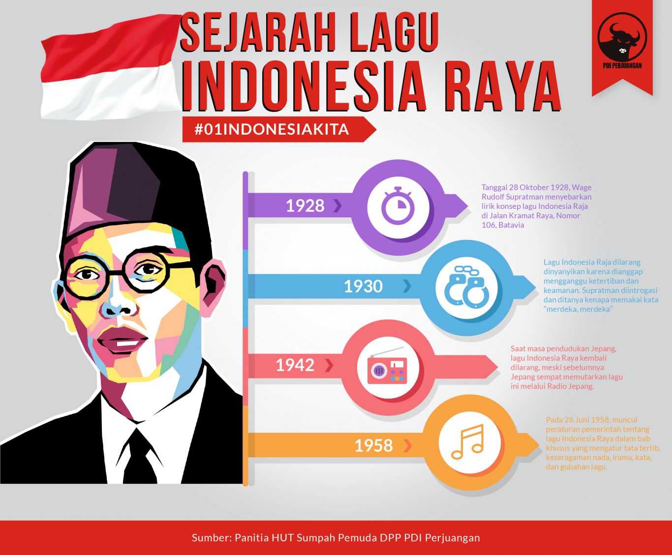  Sejarah Lagu Indonesia Raya