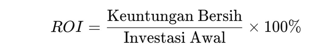 Begini Cara Mudah Menghitung ROI pada Bisnis Kamu