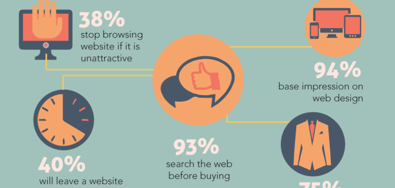 Pentingnya Website Untuk Bisnis